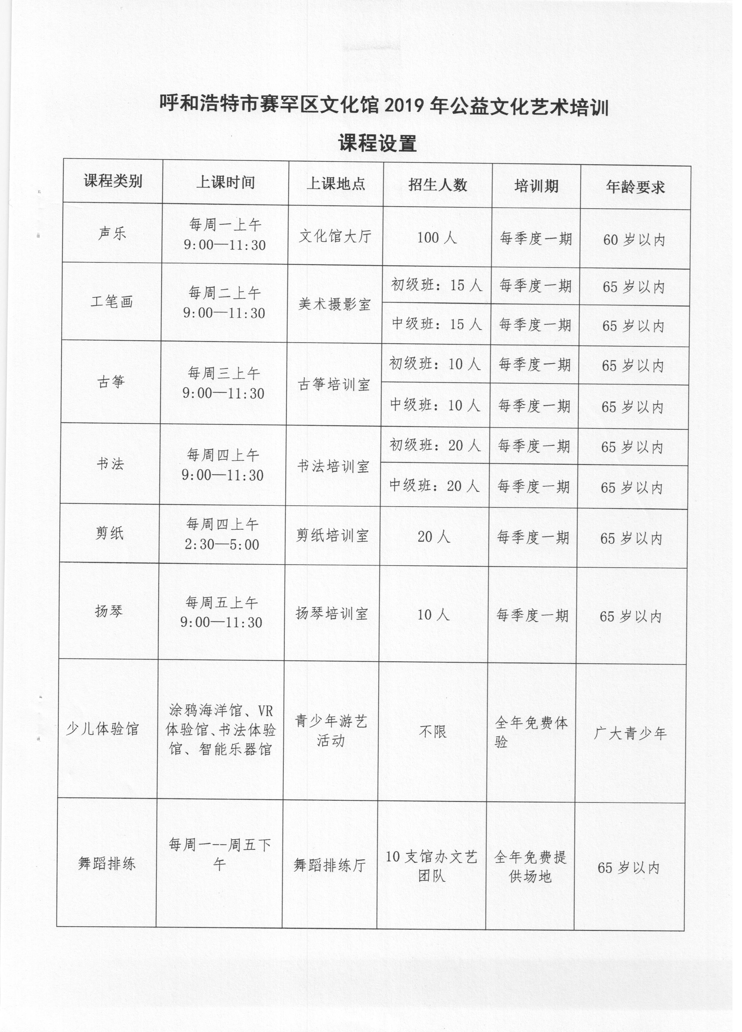 呼和浩特市赛罕区文化馆2019年公益文化艺术培训课程设置.jpg